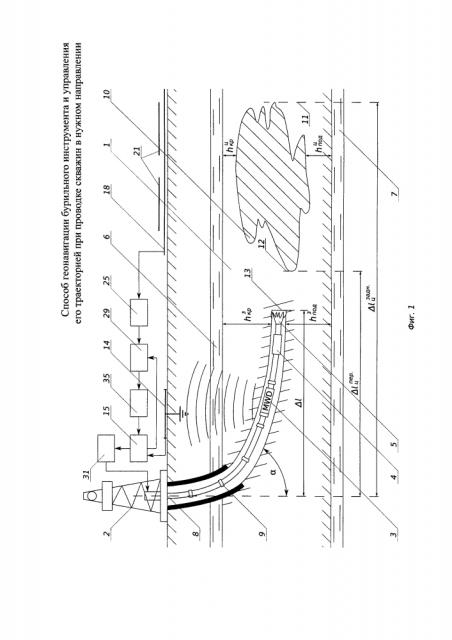 Способ геонавигации бурильного инструмента и управления его траекторией при проводке скважин в нужном направлении (патент 2613364)