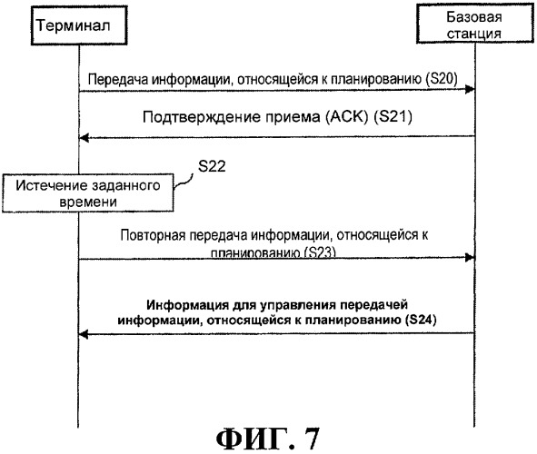 Выделение радиоресурсов в системе подвижной связи (патент 2413393)