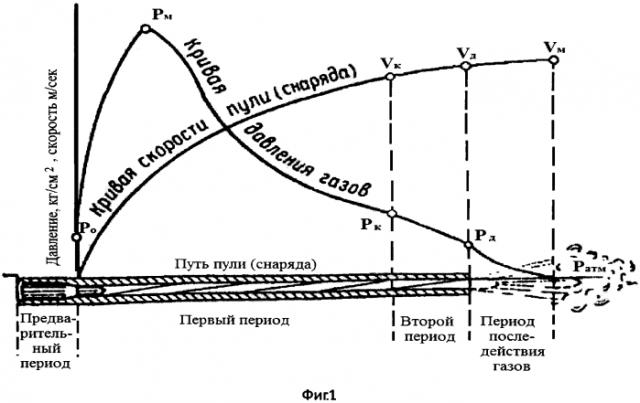 Снаряд (патент 2578898)