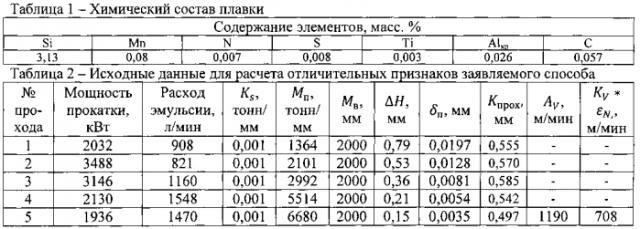 Способ производства электротехнической анизотропной стали с высоким комплексом магнитных свойств (патент 2574613)