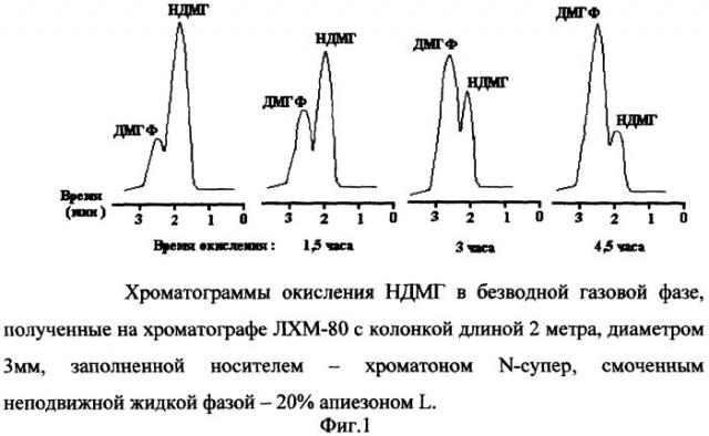 Способ определения диметилгидразона формальдегида в воздухе линейно-колористическим методом (патент 2305835)