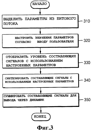 Способ и устройство для декодирования параметрического закодированного звукового сигнала (патент 2382485)