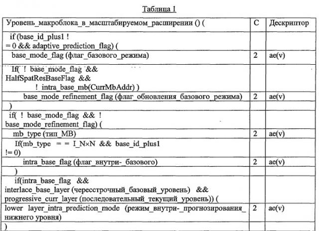 Кодирующее устройство, способ кодирования, носитель записи и программа для него и декодирующее устройство, способ декодирования, носитель записи и программа для него (патент 2510151)