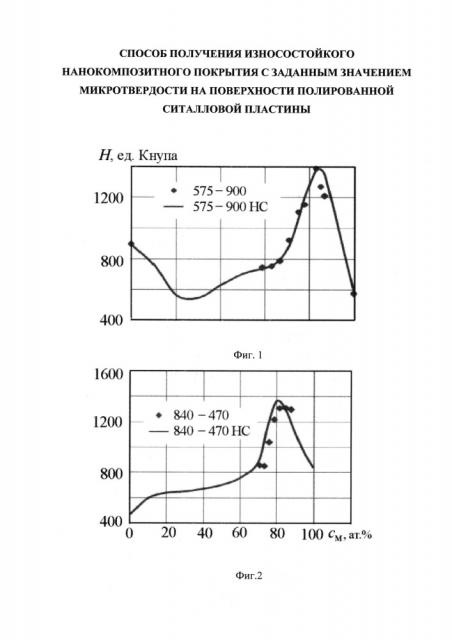 Способ получения износостойкого нанокомпозитного покрытия с заданным значением микротвердости на поверхности полированной ситалловой пластины (патент 2608157)