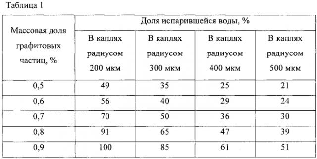 Способ тушения пожаров (патент 2557517)