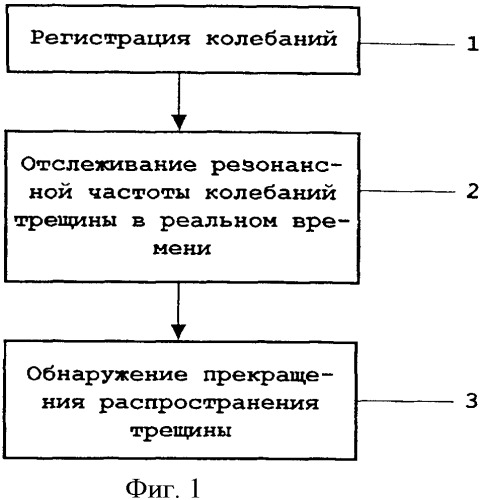 Способ обнаружения прекращения распространения заполненной жидкостью трещины в среде (патент 2347217)