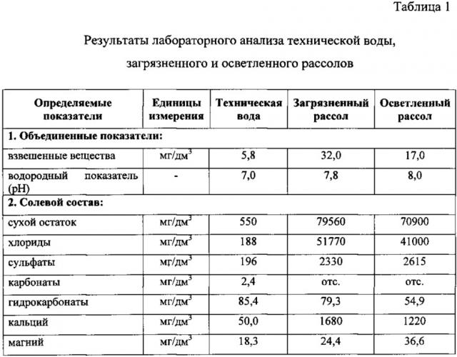 Способ обезвреживания высокоминерализованных отходов бурения и установка для его осуществления (патент 2607599)