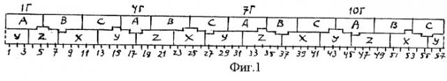 Трехфазная дробная (q=4,75) обмотка электрических машин (патент 2267207)