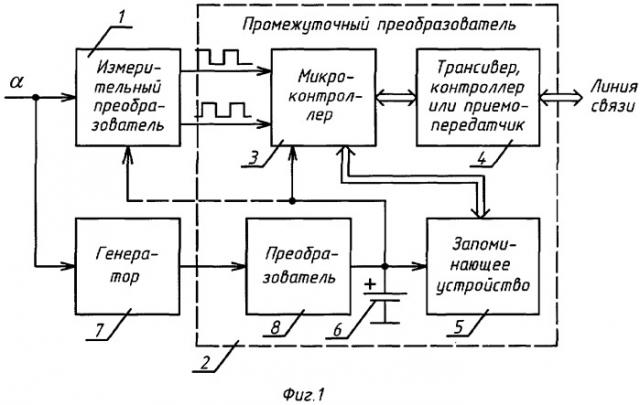 Устройство для измерения углового перемещения конструктивных элементов (патент 2300736)
