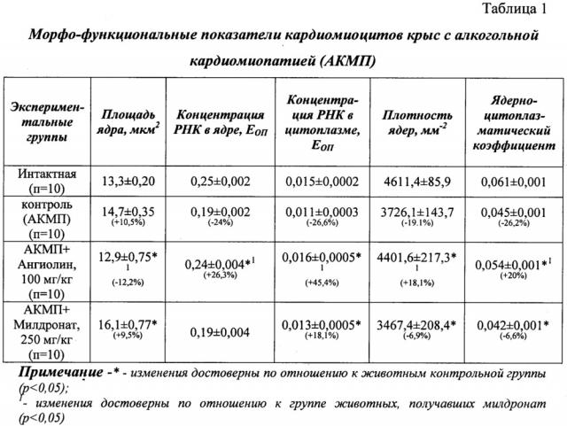 Способ лечения алкогольной кардиомиопатии (патент 2642298)