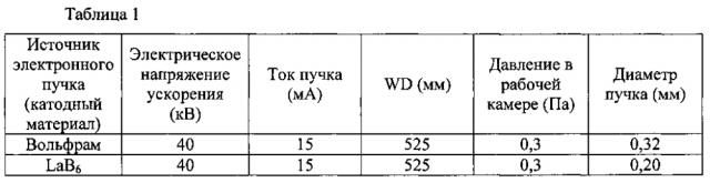 Лист электротехнической текстурированной стали для железного сердечника и способ его изготовления (патент 2597190)