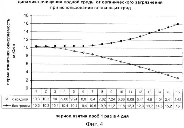 Способ повышения эффективности эксплуатации рыбоводных водоемов (патент 2290784)