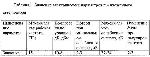 Интегральный аттенюатор (патент 2642538)