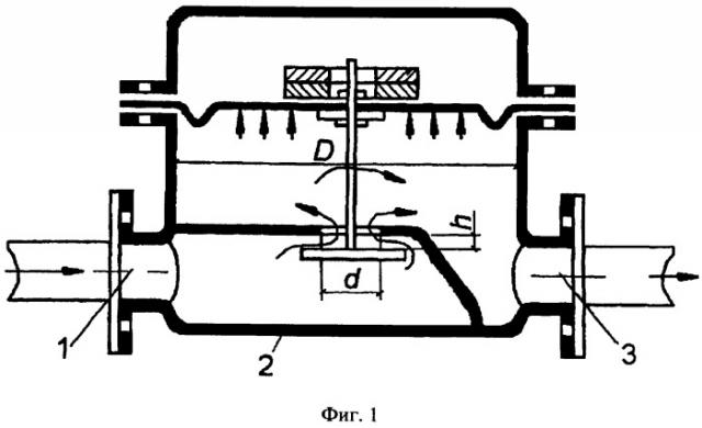 Регулятор давления газа (патент 2364914)