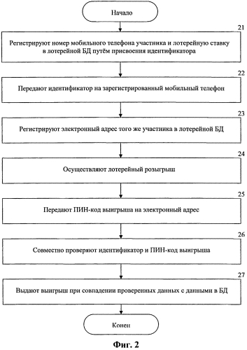 Способ защиты данных в лотерее (патент 2578578)