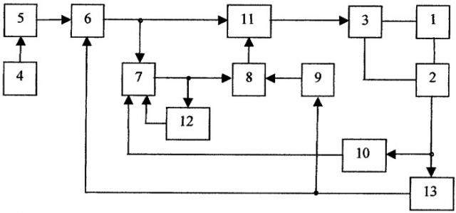 Электропривод с координатно-параметрическим управлением по производной тока (патент 2261522)