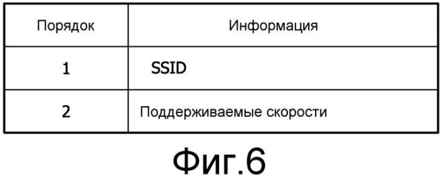 Диагностирование и разрешение сбоев беспроводной сети (патент 2543095)