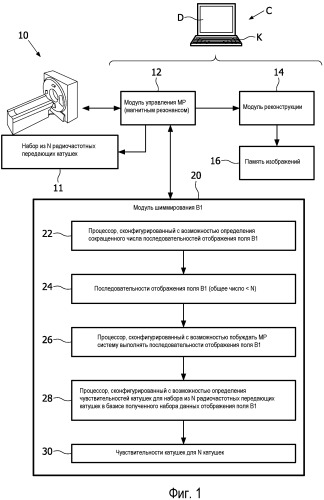 Ускоренное отображение поля b1 (патент 2534724)