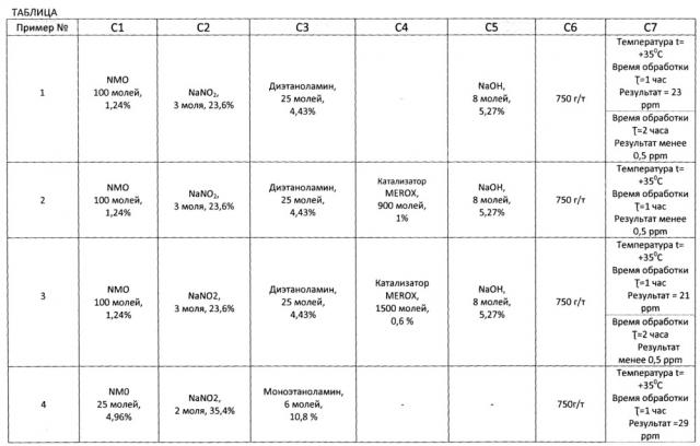 Процесс очистки углеводородных сред от h2s и/или меркаптанов (патент 2641910)