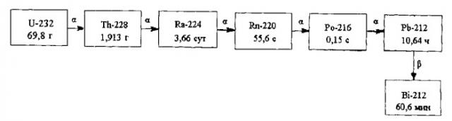 Способ получения радионуклида висмут-212 (патент 2498434)