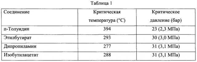 Способ, устройство и химические продукты для обработки нефтяного оборудования (патент 2642421)