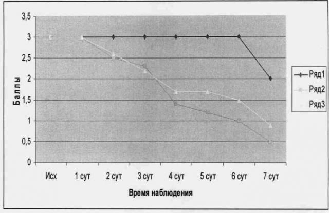 Фармацевтическая композиция для лечения аллергических и воспалительных заболеваний кожи (патент 2440108)