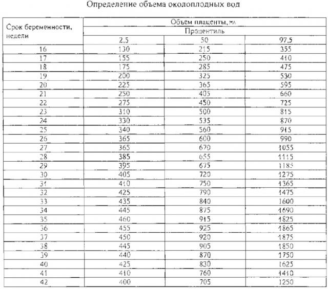 Способ определения объема околоплодных вод (патент 2621270)