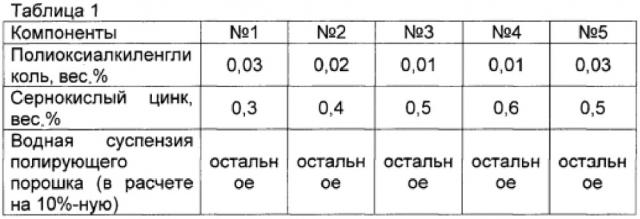 Полировальная суспензия (патент 2655902)