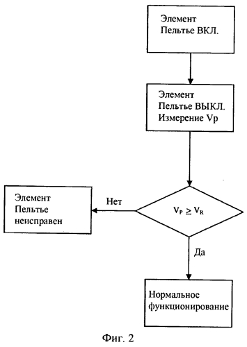 Способ тестирования элемента пельтье и малогабаритное электрическое устройство с элементом пельтье и защитным устройством (патент 2549608)