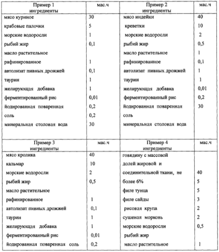 Способ получения корма 