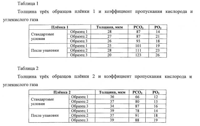 Материал и упаковка для хранения дрожжей (патент 2575813)