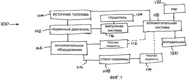 Система наземного оборудования на буровой скважине (патент 2527100)