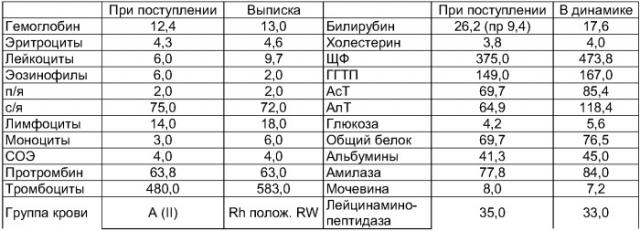 Способ дифференциальной диагностики внутрипеченочного холестаза (патент 2386134)