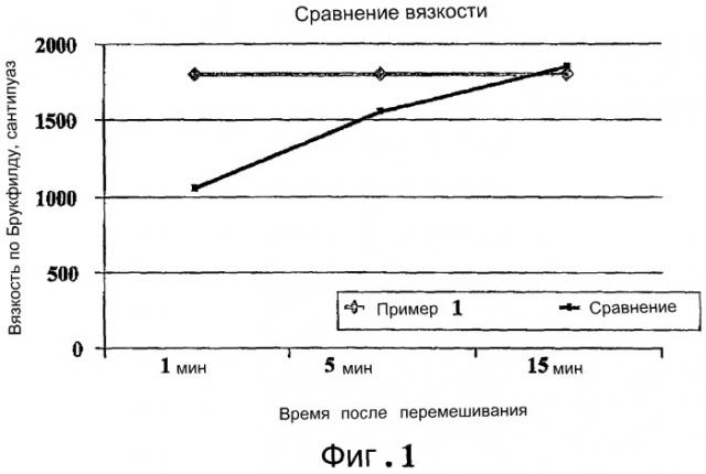 Быстродиспергируемые, предварительно желатинизированные крахмалы для использования в пищевых продуктах (патент 2342853)