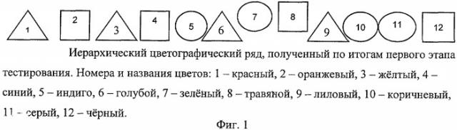 Способ диагностики психофизического состояния индивида (патент 2408264)