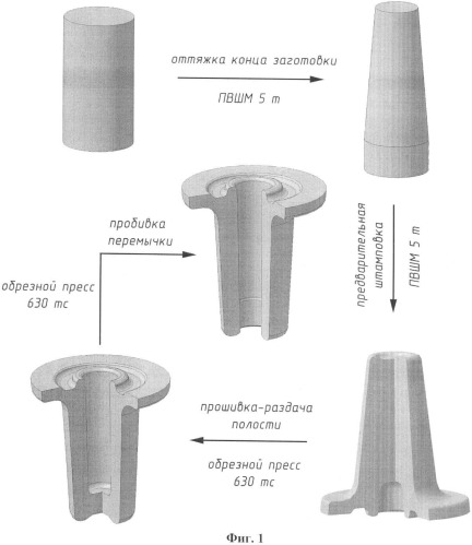 Способ изготовления поковки с высокой ступичной частью, имеющей глубокую полость, горячей штамповкой (патент 2344897)