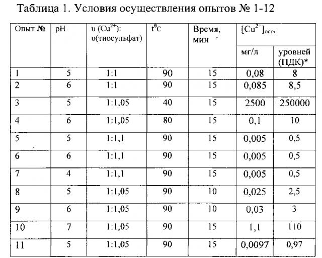 Способ регенерации отработанного щелочного гальванического электролита меднения (патент 2603933)