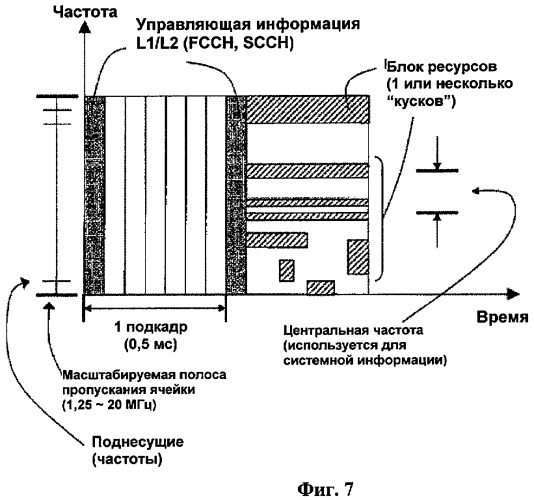 Способ обработки информации поискового вызова в системе беспроводной подвижной связи (патент 2420927)