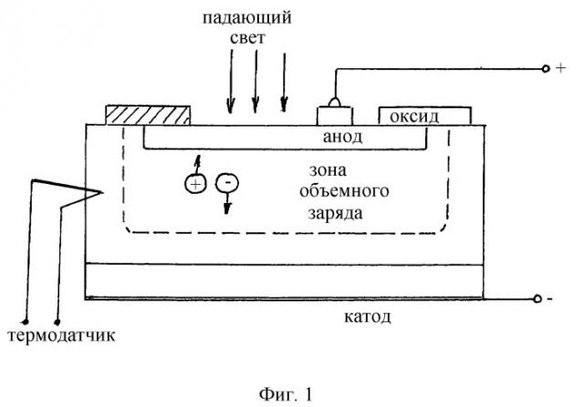 Способ бесконтактного измерения температуры (патент 2324153)