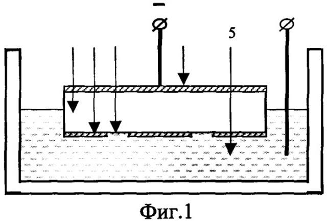 Способ изготовления интегральных микролинз (патент 2312833)