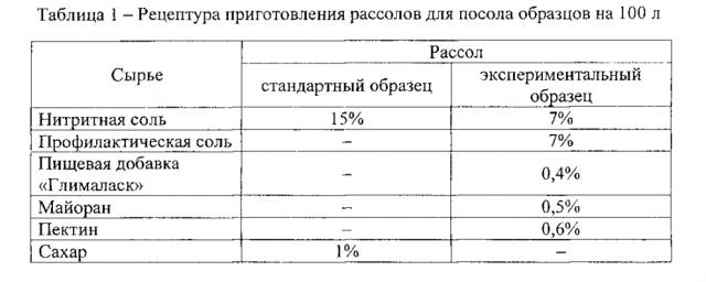 Рецептурная композиция рассола для инъецирования цельномышечного копчено-вареного мясного сырья (патент 2601566)