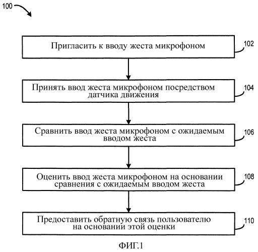Обратная связь, относящаяся к жестам, в электронной развлекательной системе (патент 2488179)