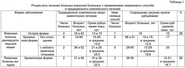 Способ лечения заболеваний, требующих стимуляции иммунитета и репаративных процессов (патент 2517060)