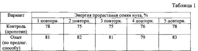 Способ приготовления белковой функциональной кормовой добавки из семян нута (патент 2622116)