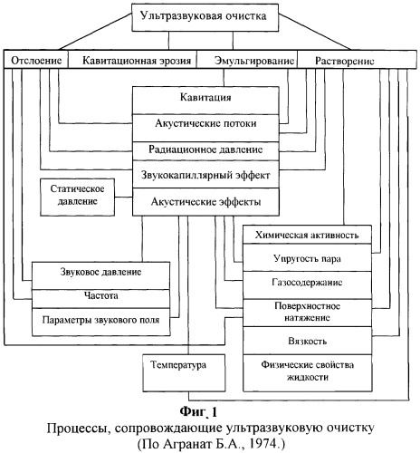 Среда при ультразвуковой кавитационной обработке ран (патент 2250104)