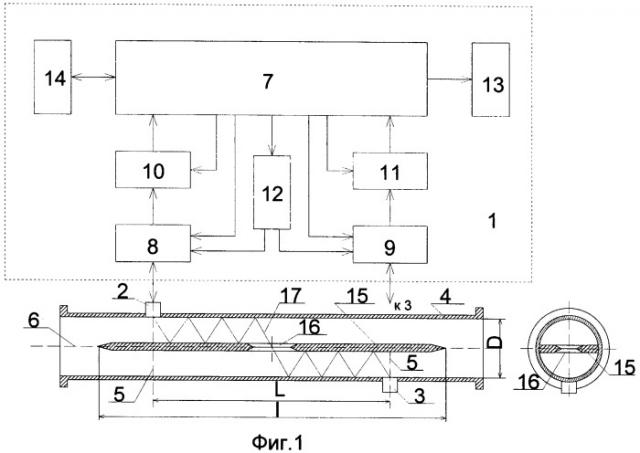 Ультразвуковой способ измерения расхода жидких и/или газообразных сред и устройство для его осуществления (патент 2422777)