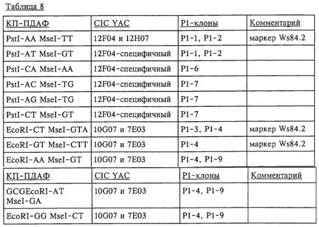 Ген, обусловливающий устойчивость растений к болезням, и его применение (патент 2252960)