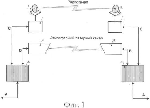 Способ беспроводной связи через атмосферную оптическую линию и система беспроводной оптической связи (патент 2312371)