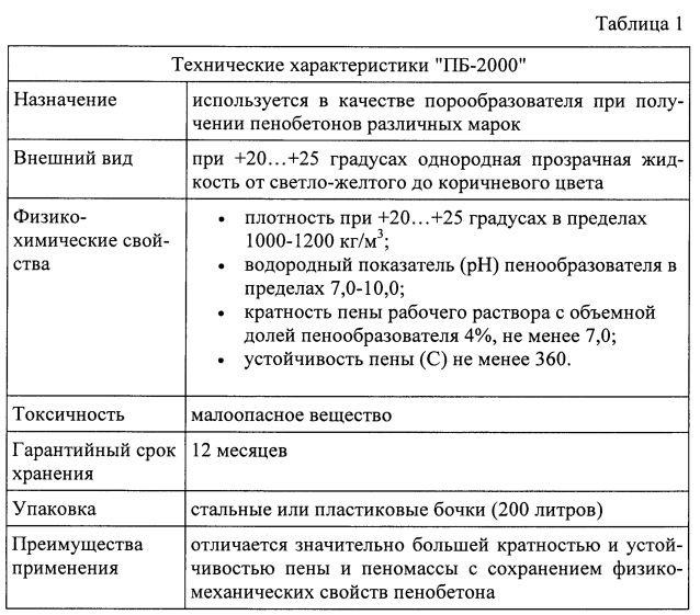 Теплоизоляционный материал на основе магнезито-карналлитового вяжущего (патент 2605245)