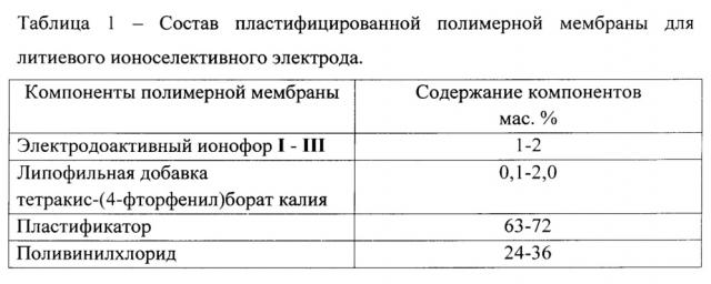 2,4,6-трис[(2-дифенилфосфорил)-4-этилфенокси]-1,3,5-триазин в качестве электродоактивного селективного ионофора для катиона лития в пластифицированных мембранах ионоселективных электродов (патент 2630695)